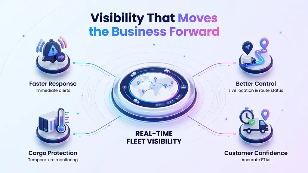 Visibility That Moves the Business Forward 