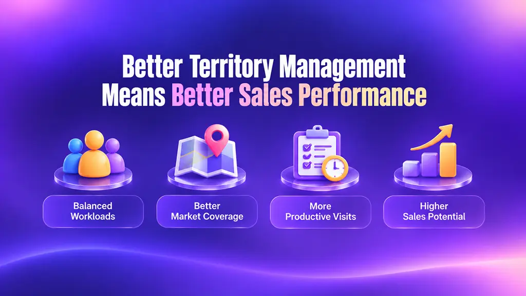 High Performing Territories Leads to High Sales