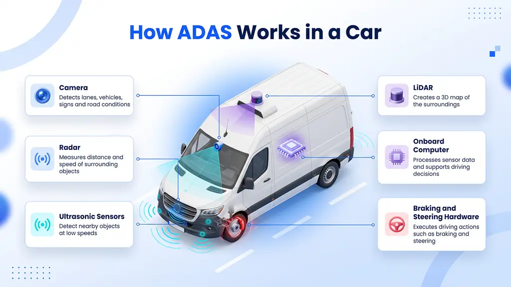 How ADAS Works in a Car How ADAS Works in a Car