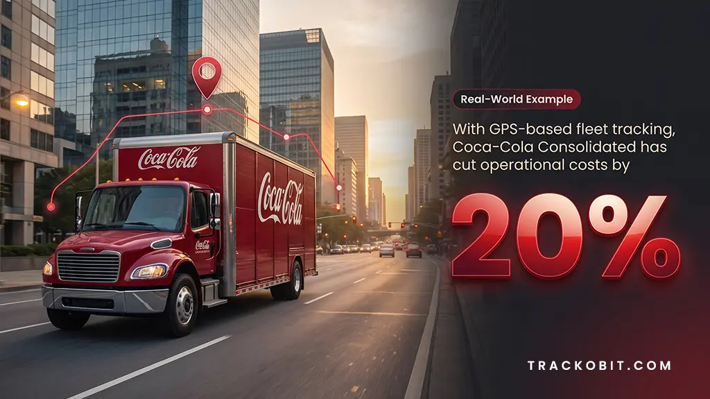 Real-World Example of GPS-Based Tracking Benefit 
