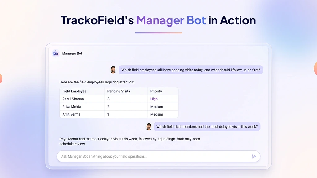 TrackoField’s Manager Bot in Action.