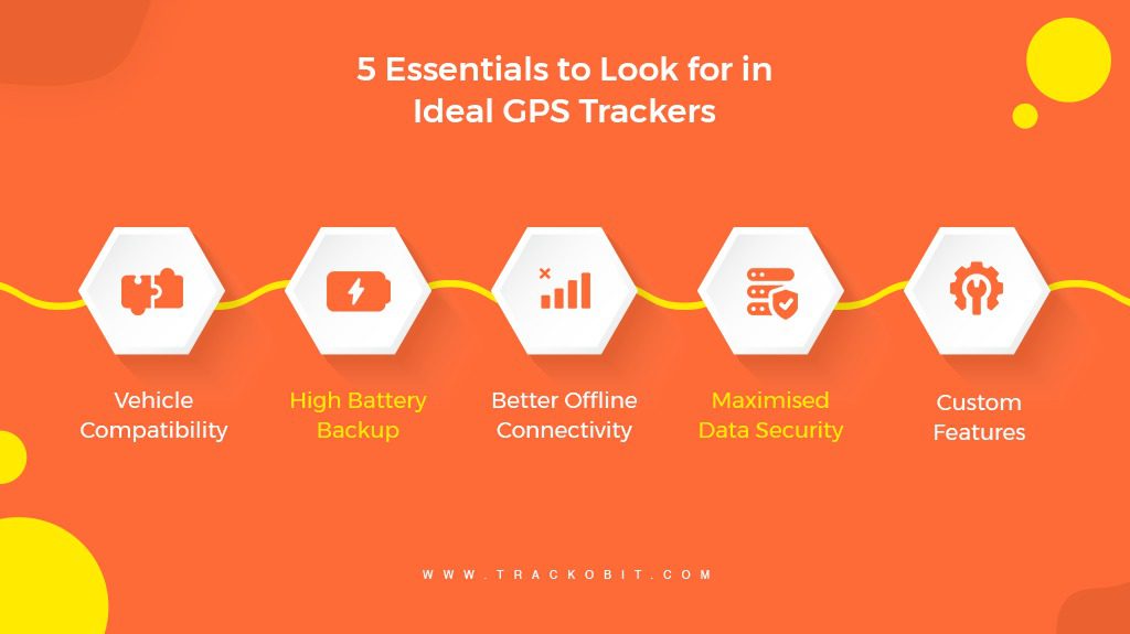 5 Essentials to look for in ideal gps trackers