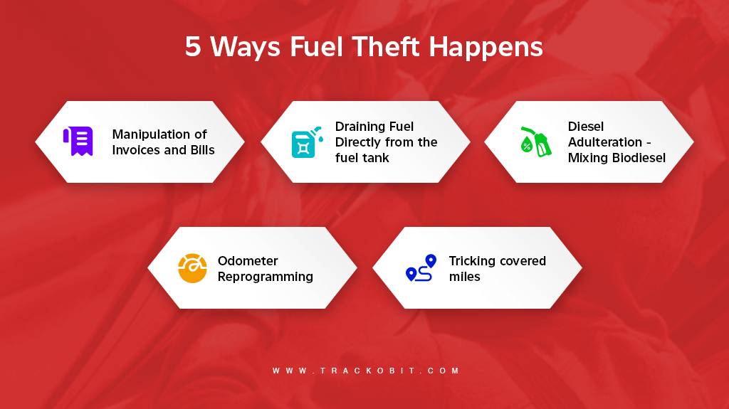 5 Ways Fuel Theft Happens