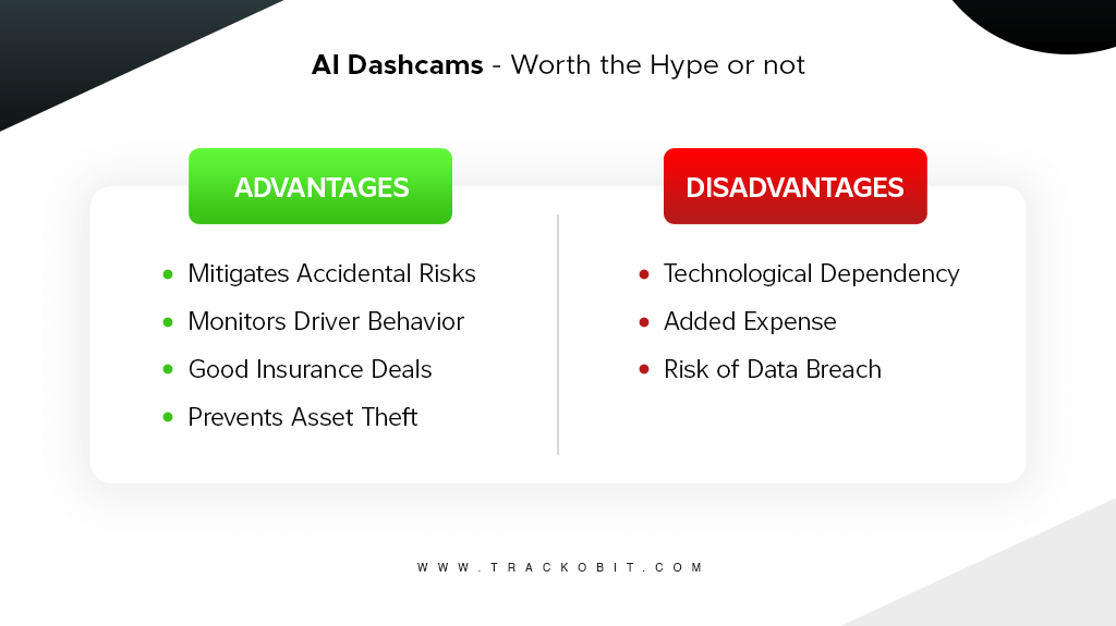 Advantages and Disadvantages of dashcam