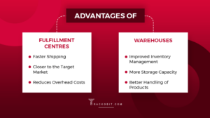 Key Differences Between Fulfillment Center And Warehouse