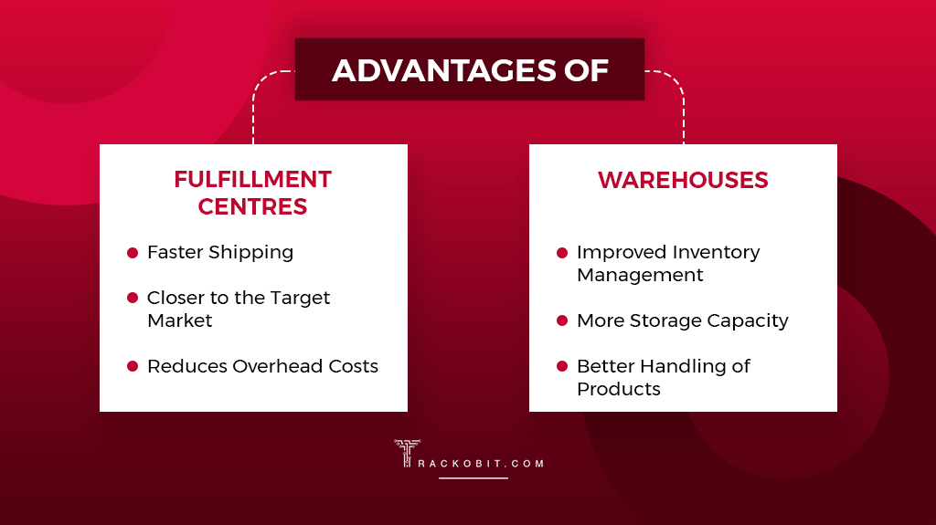Advantages of Fulfillment Center and Warehouses