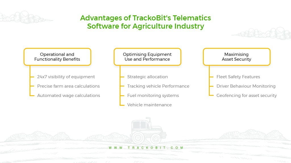 Advantages of TrackoBit's Telematics Software for Agriculture Industry