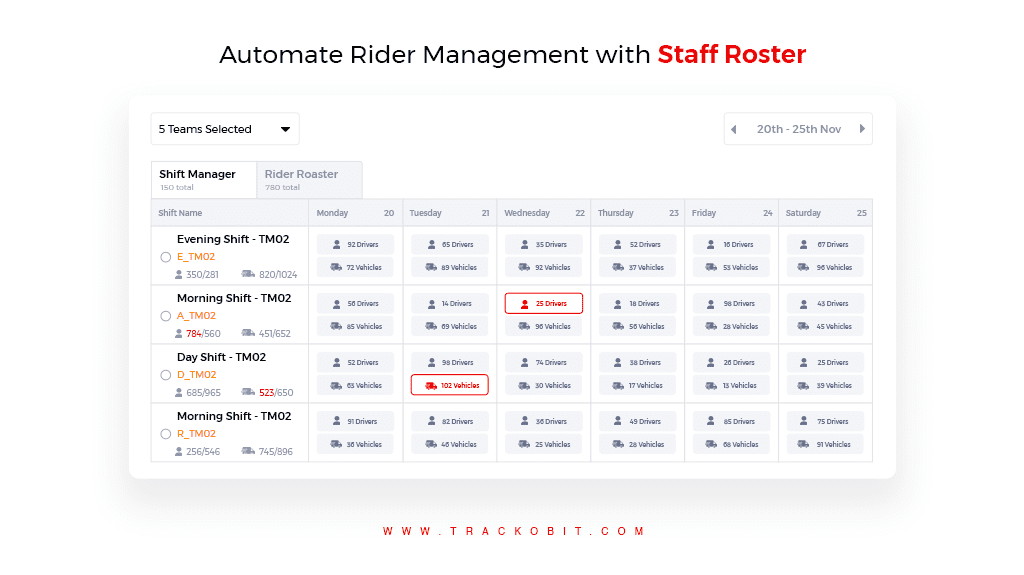 Automated Rider Management with Staff Roaster