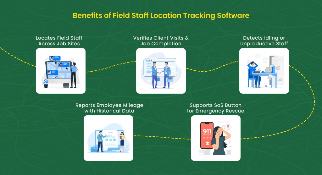 Benefit of Field Staff Location Tracking Software