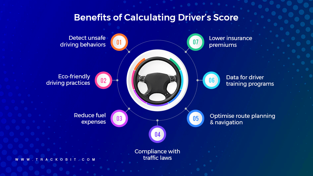 Benefits of Calculating Driver’s Score