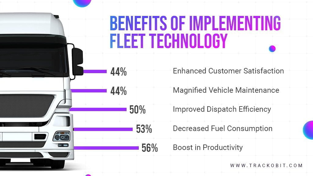 Benefits of Implementing fleet Technology