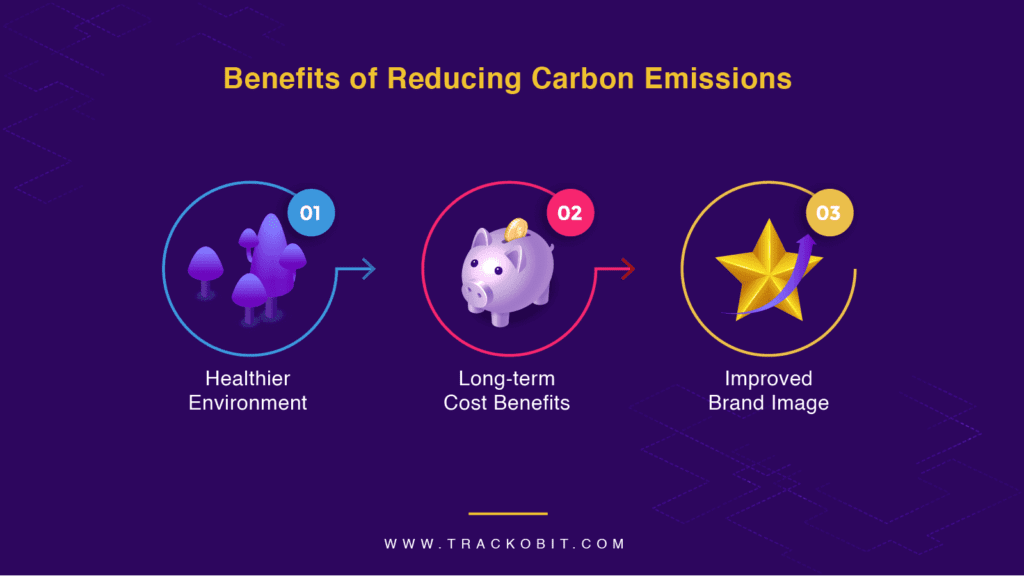 Benefits-of-Reducing-Carbon-Emissions