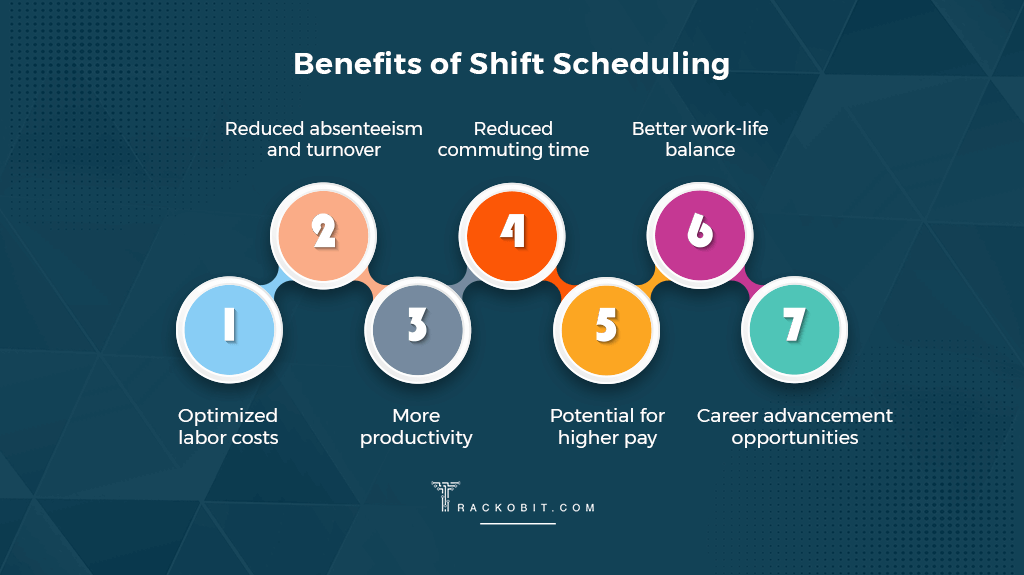 Benefits of Shift Scheduling