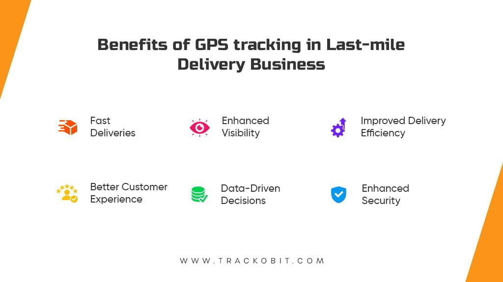 Benefits of gps tracking in last mile delivery business