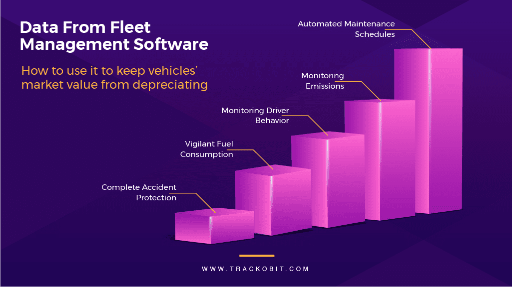 How Does Fleet Data Help In Maintaining Vehicles’ Value