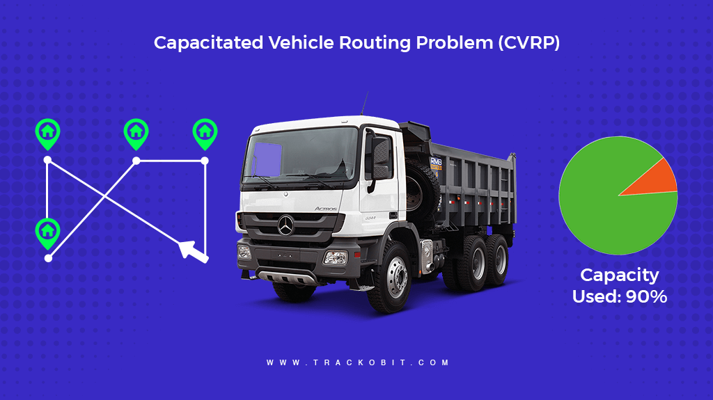 Capacitated Vehicle Routing Problem (CVRP)