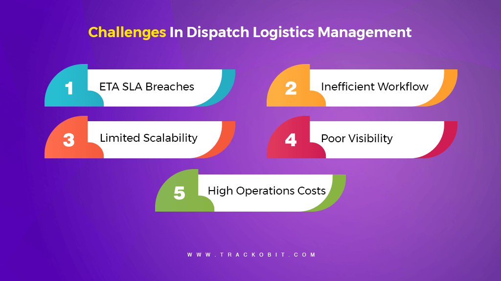 Challenges In Dispatch Logistics Management