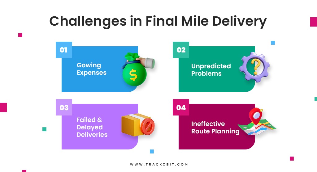Challenges of Final mile