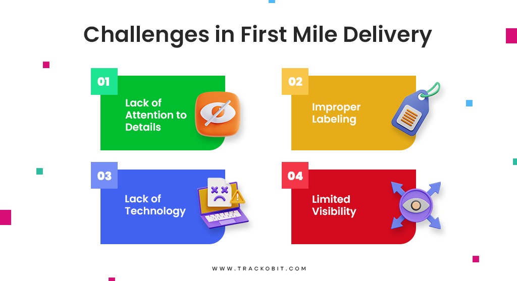 Challenges of first mile