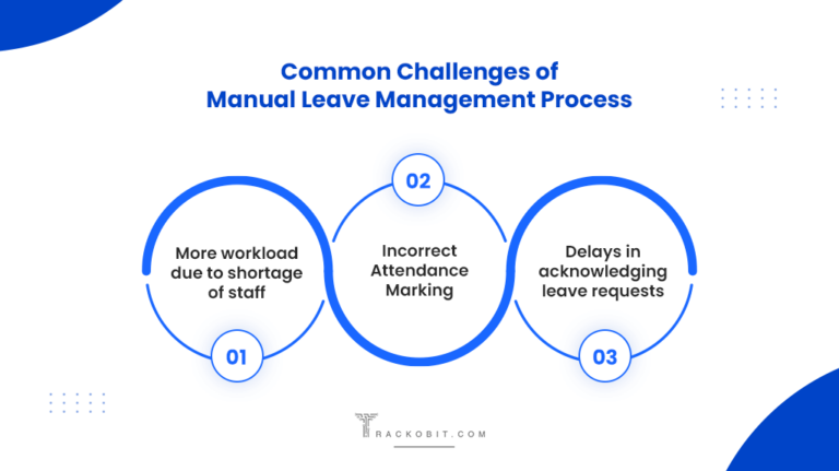 Employee Leave Management System : A Complete Guide [2024]