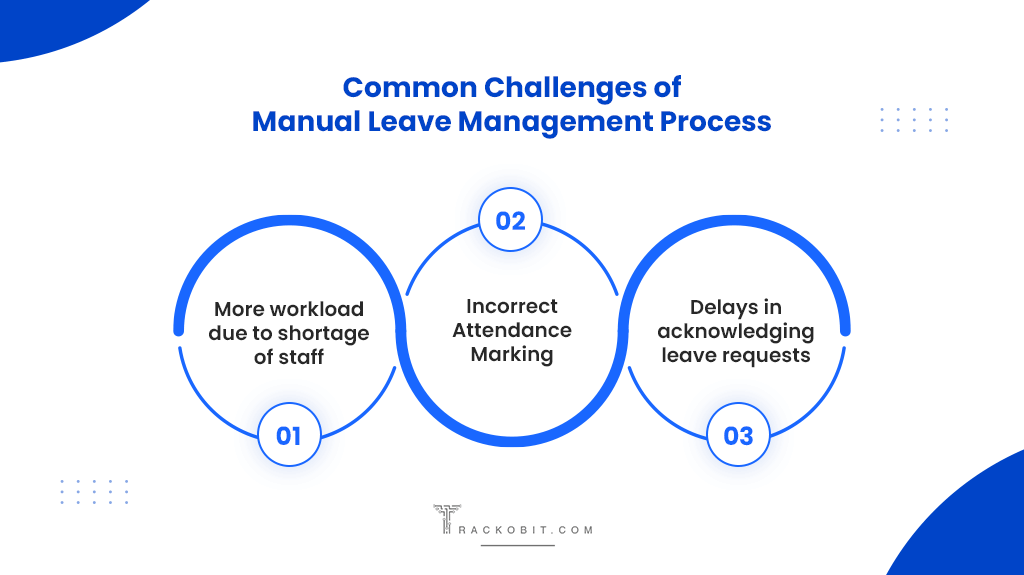 Common Challenges of Manual Leave Management Process
