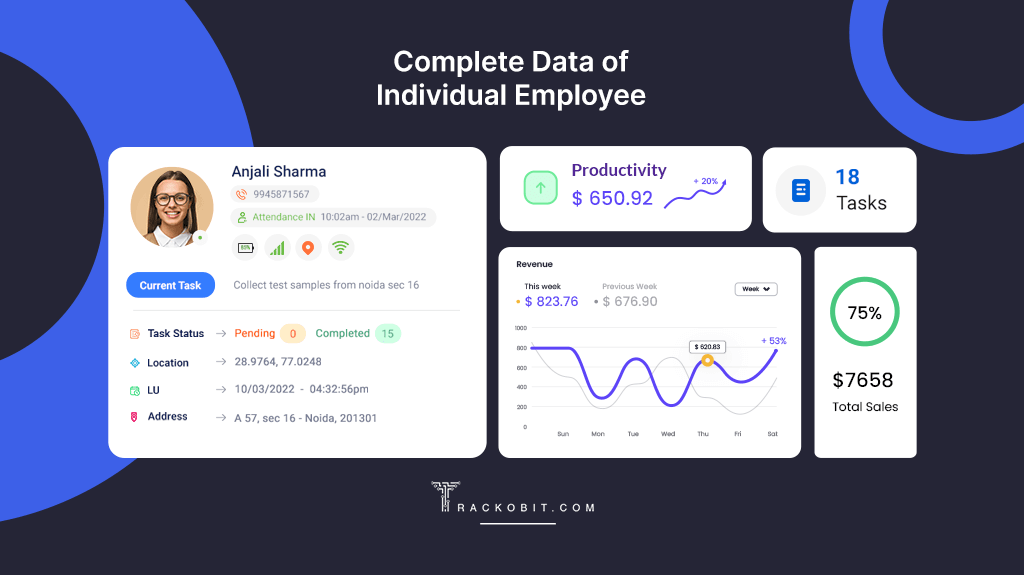 Complete Data of Individual Employees