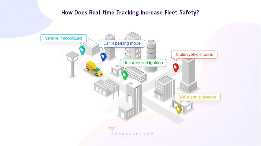 How Does Real-time Tracking Increase Fleet Safety