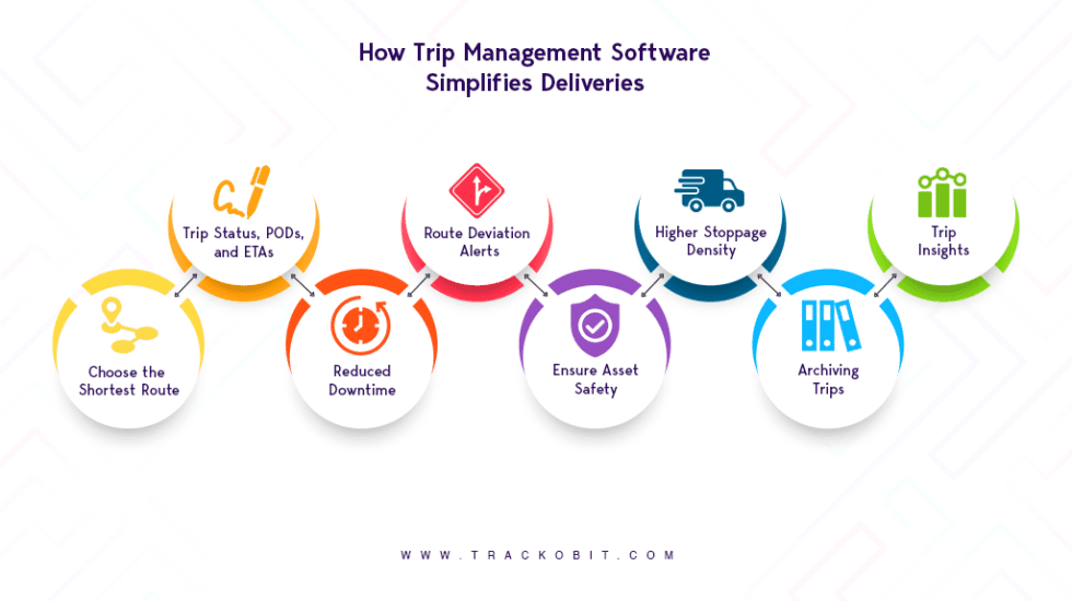 what-is-route-planning-in-logistics-and-its-benefits