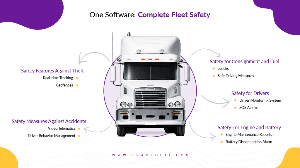 One Software Complete Fleet Safety