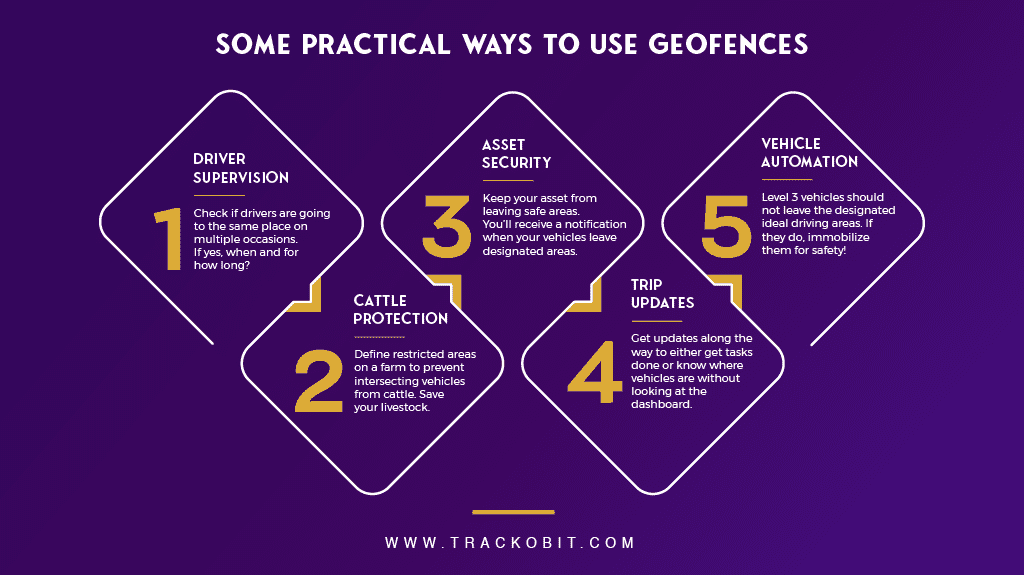 Some Practical Ways to Use Geofences 