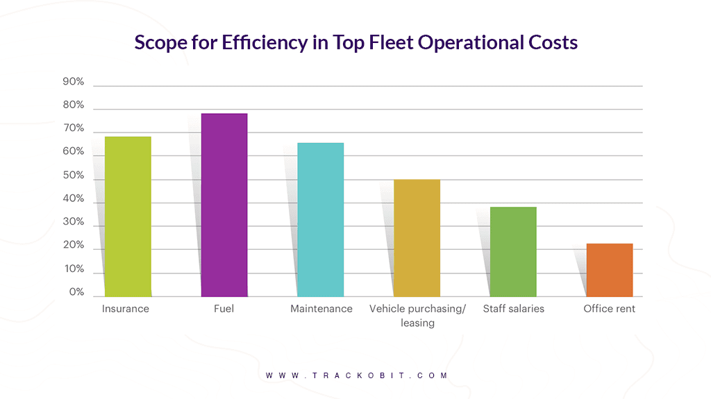 Scope of Efficiency of Efficiency of Fuel Management Software