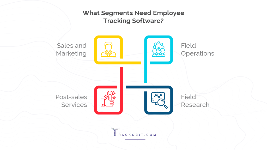 What Segments Need Employee Tracking Software?