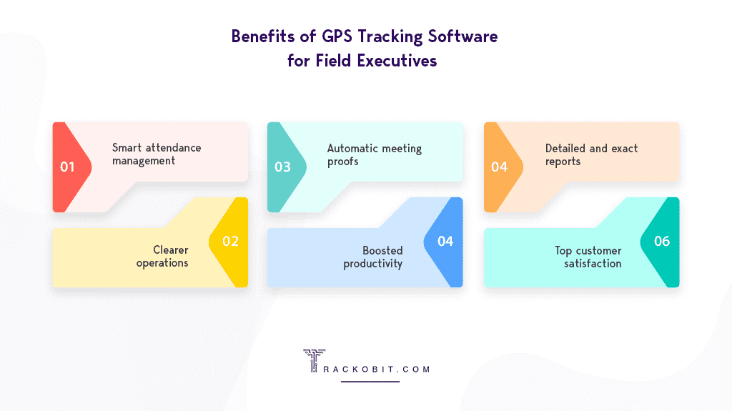 Benefits of GPS Tracking Software for Field Executives 