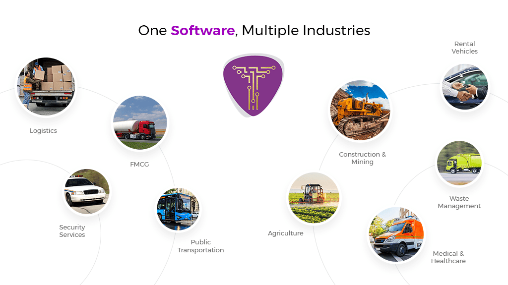 One Software Multiple Industries