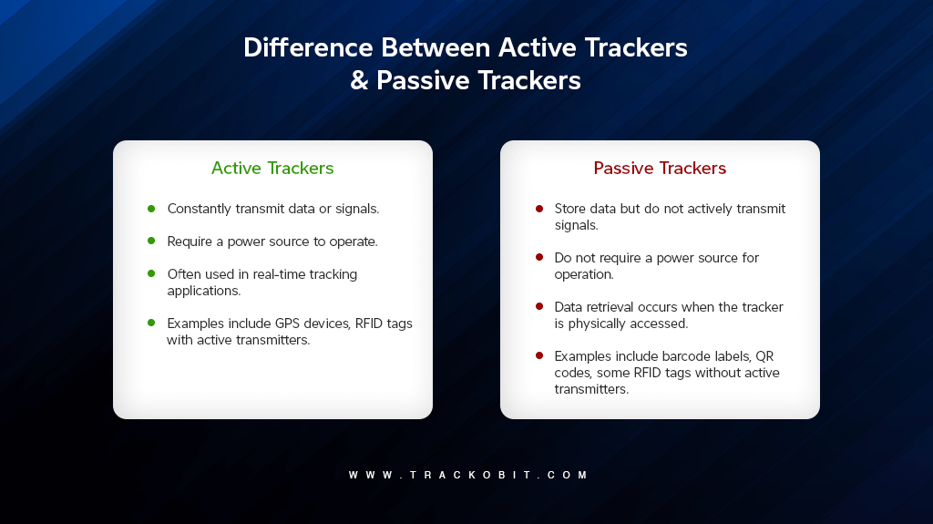 Difference Between Active Trackers & Passive Trackers