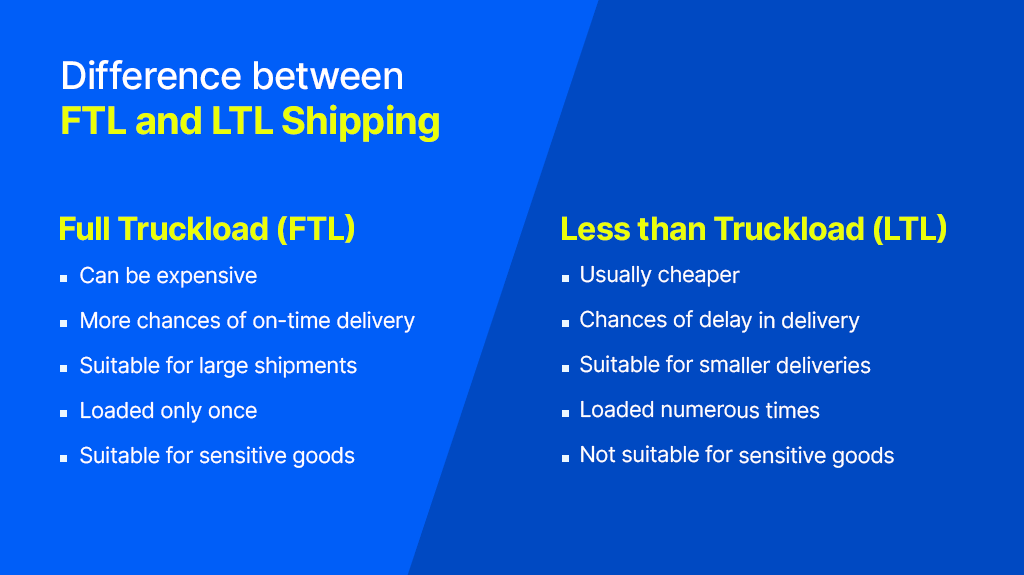Differences Between LTL and FTL Shipping