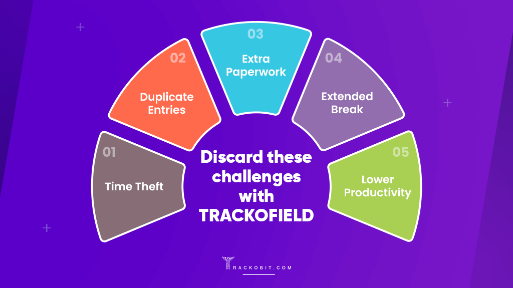 Discard these challenges with TrackoField