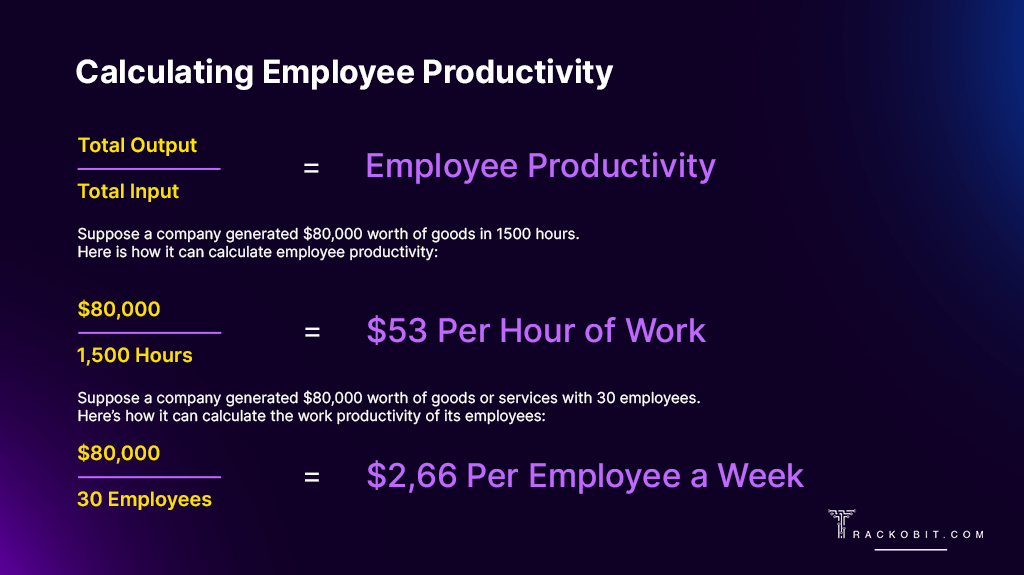Employee Productivity Formula