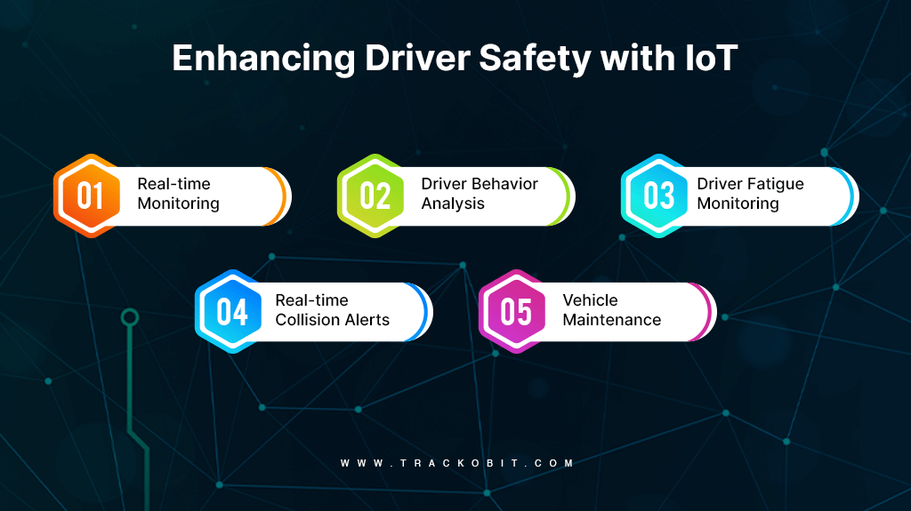 Enhancing Driver Safety with IoT