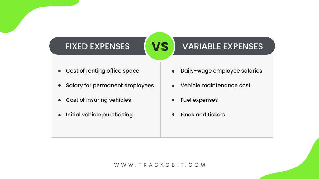 Fixed & Variable Expenses 