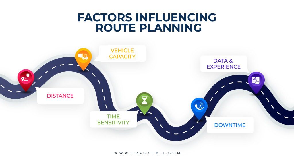 Factors Of Route Planning