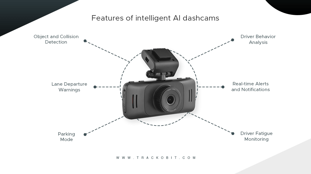 Features of Intelligent AI Dashcams