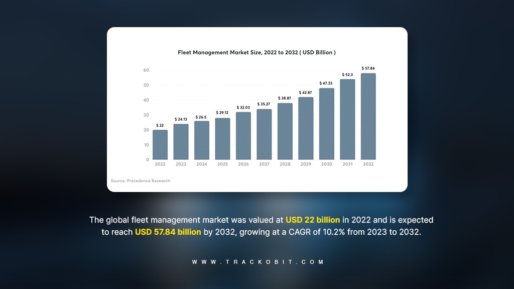 Fleet Management Market Size