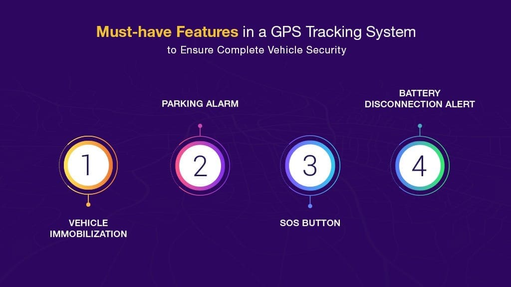 GPS TRACKING SYSTEM COMPLETE VEHICLE SECURITY