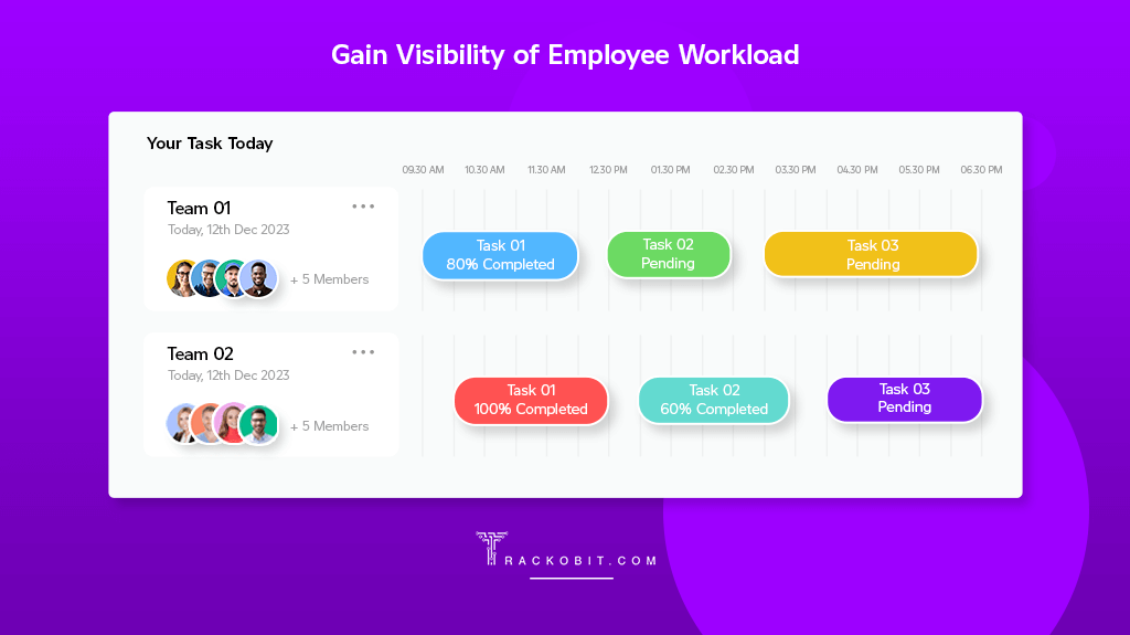 Gain Visibility of Employee Workload