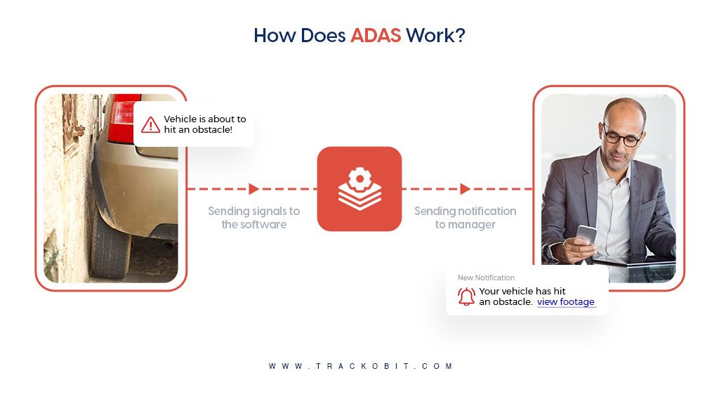 How Does ADAS Work