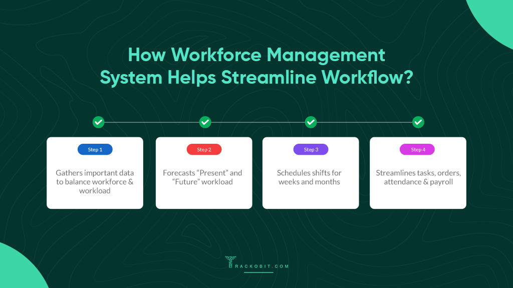 How Workforce Management System Helps Streamline Workflow