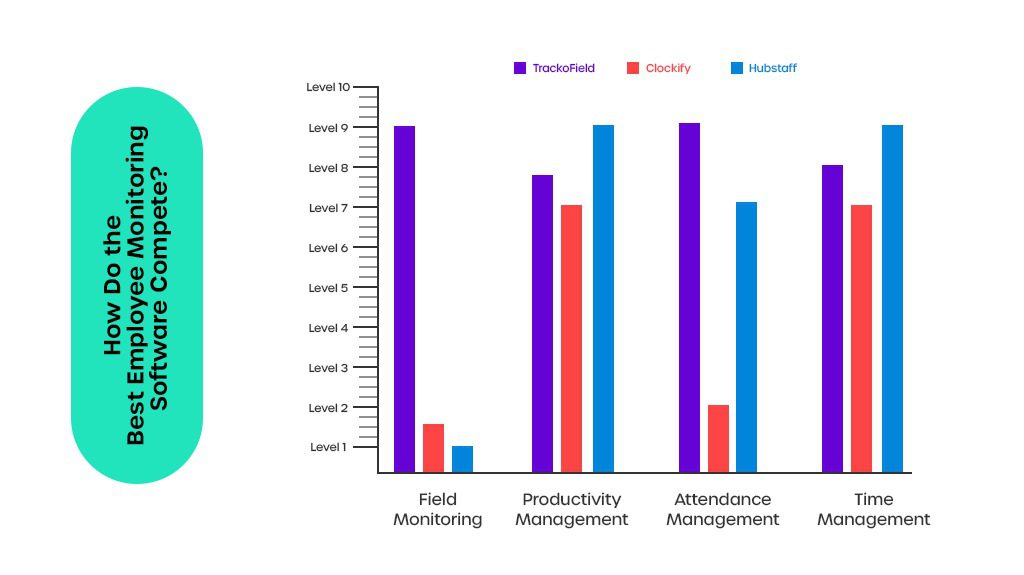 How do the best employee monitoring software compete