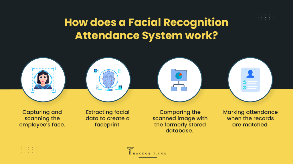 How does a Facial Recognition Attendance System work