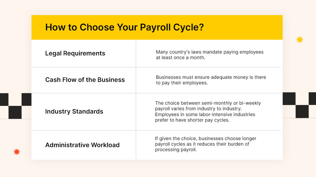 How to choose your payroll cycle